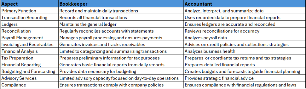 Accountant vs bookkeeper